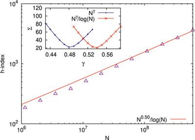 Scaling behavior of the Hirsch index for failure avalanches, percolation clusters, and paper citations